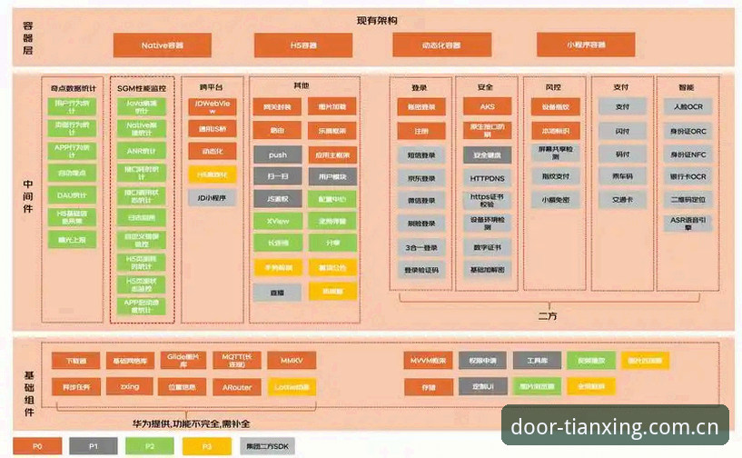 懂行的都从这里认门APP升级详解：数据架构与全新体验说明